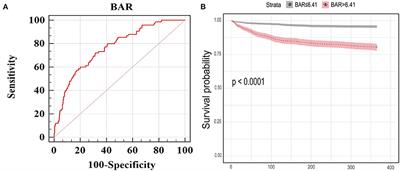 Elevated Blood Urea Nitrogen to Serum Albumin Ratio Is an Adverse Prognostic Predictor for Patients Undergoing Cardiac Surgery